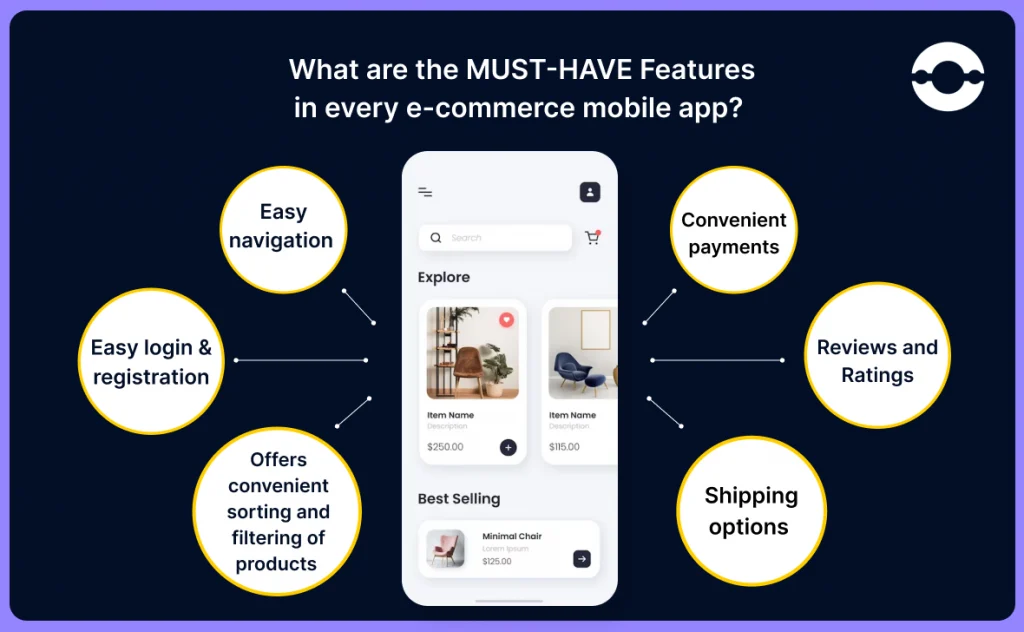 Features Of E commerce Mobile App
