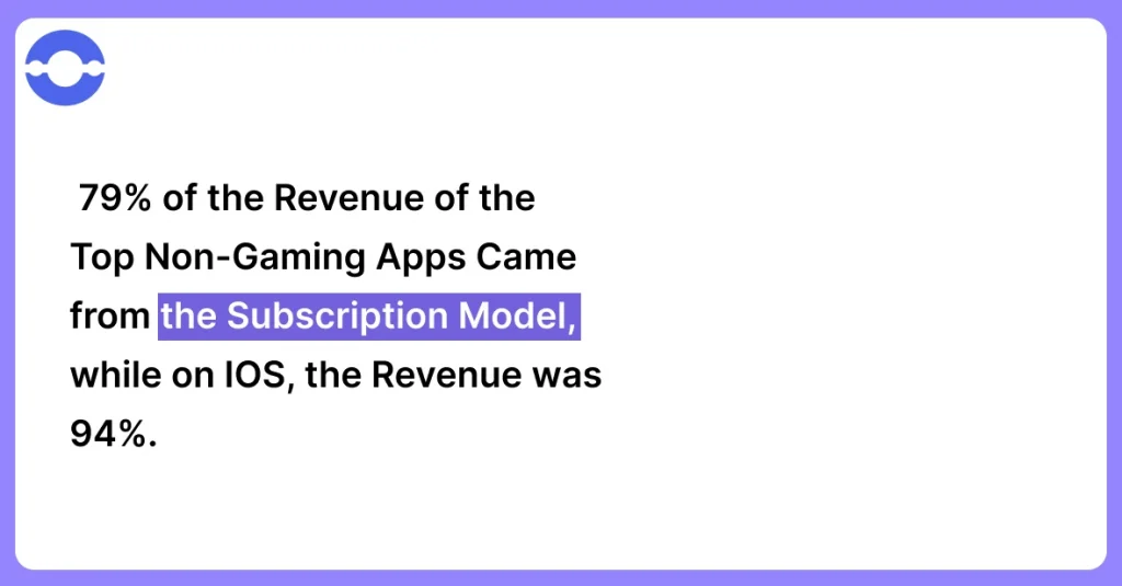 gaming app subscription model stats