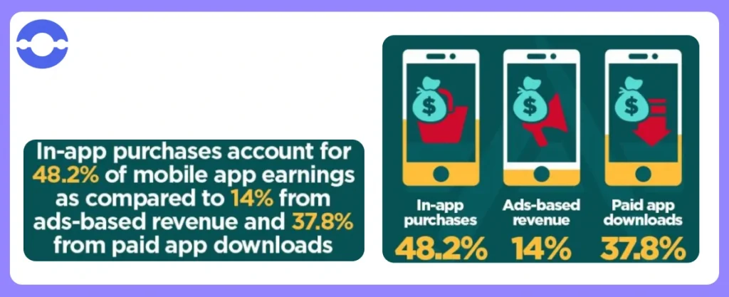 in app purchase stats