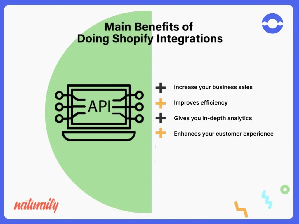 Benefit of Shopify Integration