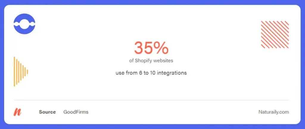 Integrate 3rd Party API in Shopify 