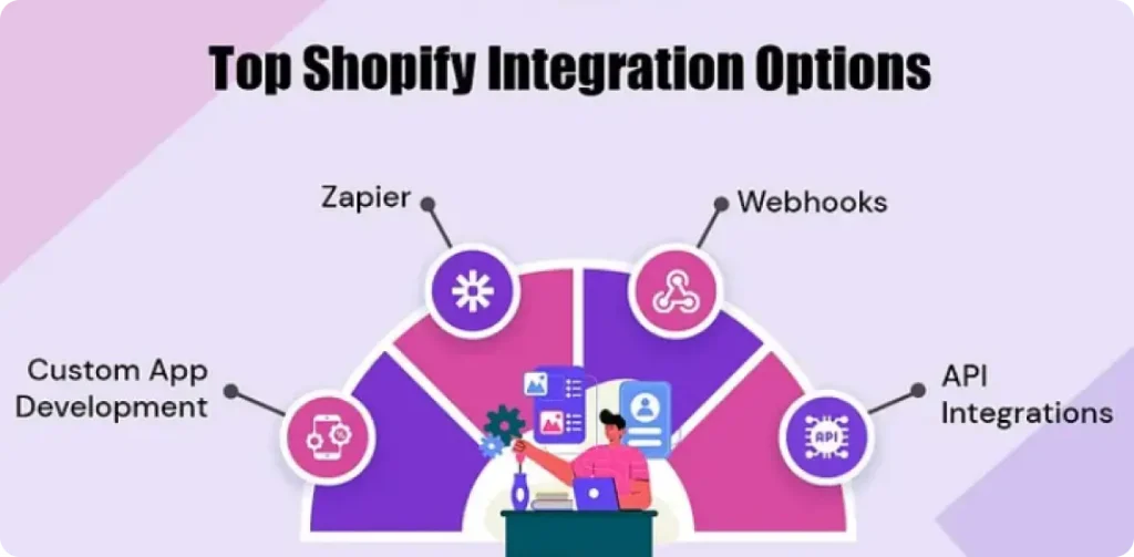 Top Shopify Integration