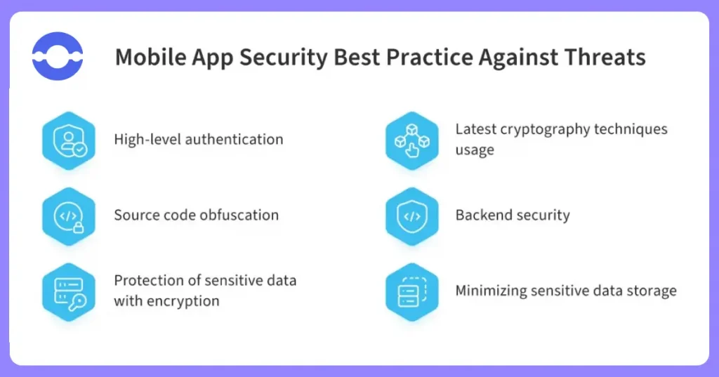 Mobile App Security Best Practice