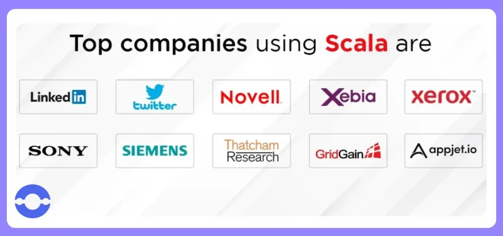 brands using Scala