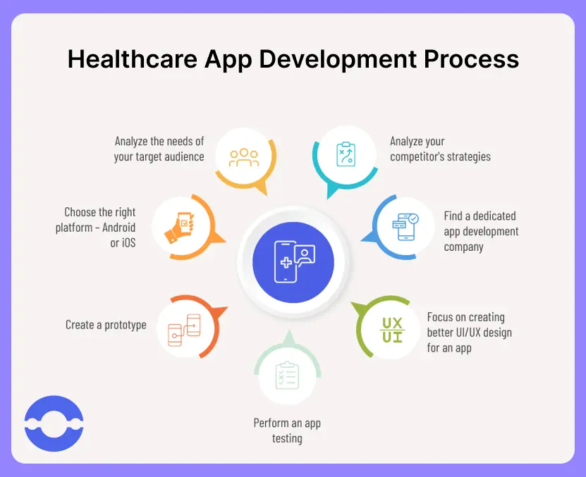 health insurance mobile app process