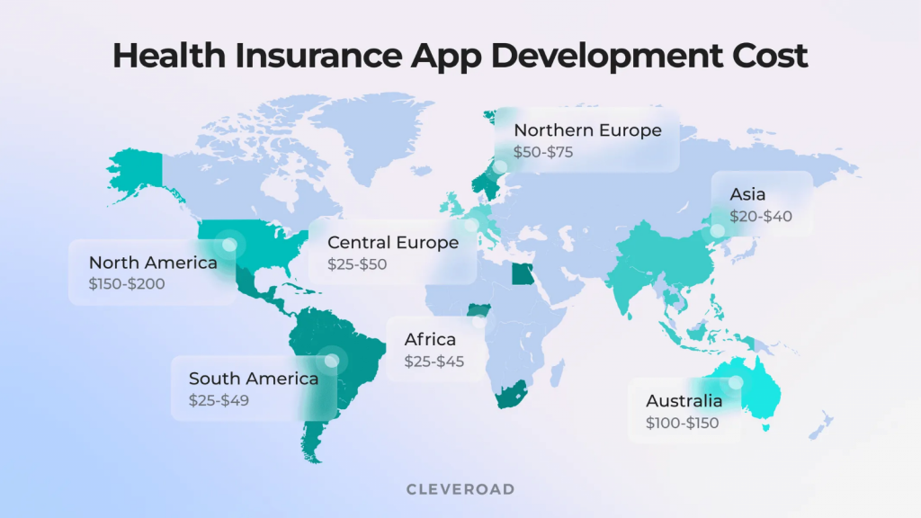 health insurance app development costs