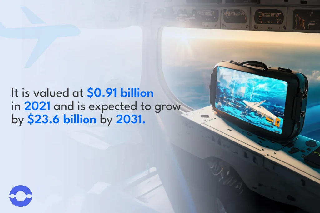 market size of AR and VR in the aviation 