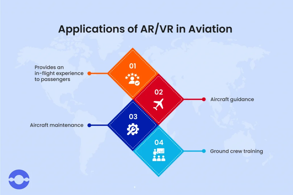 Applications of AR/VR in Aviation