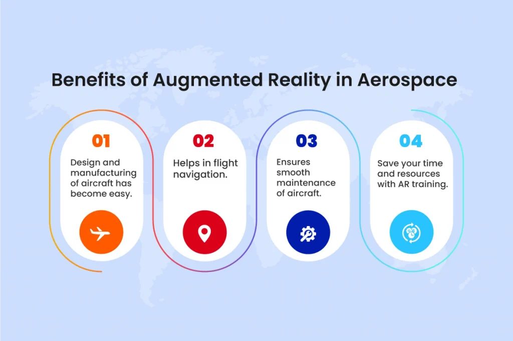 Benefits of AR in Aerospace 