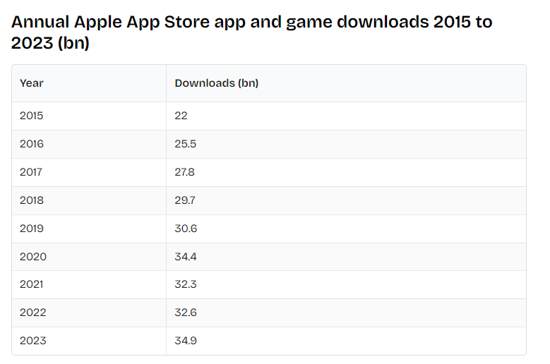 app and game downloads