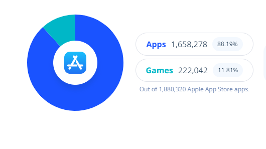 apps vs games  in apple app store