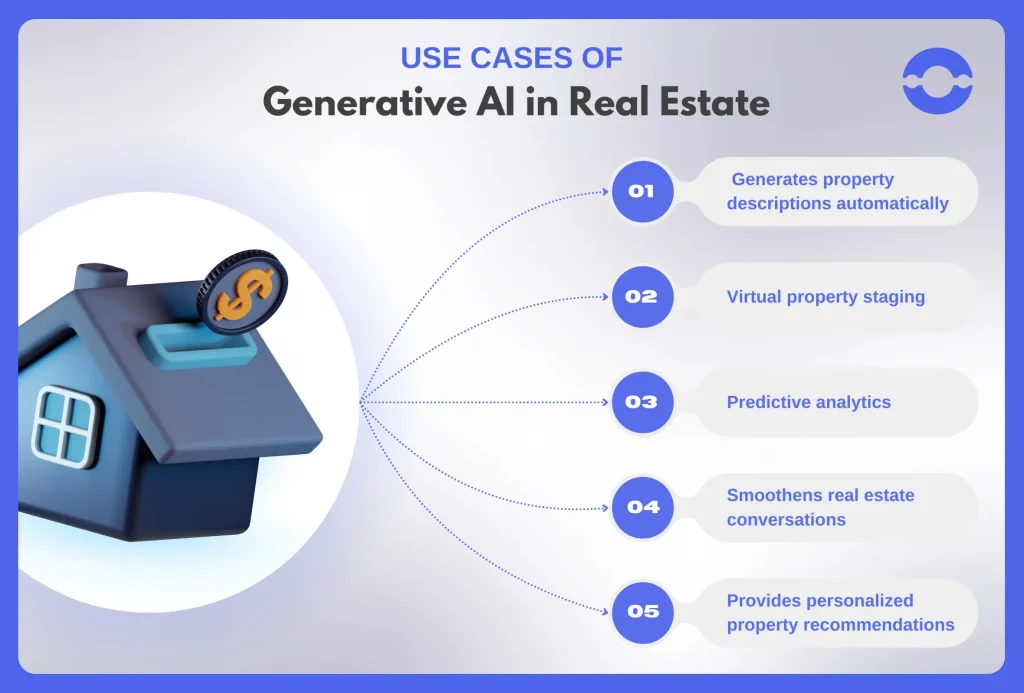 generative AI use cases in real estate