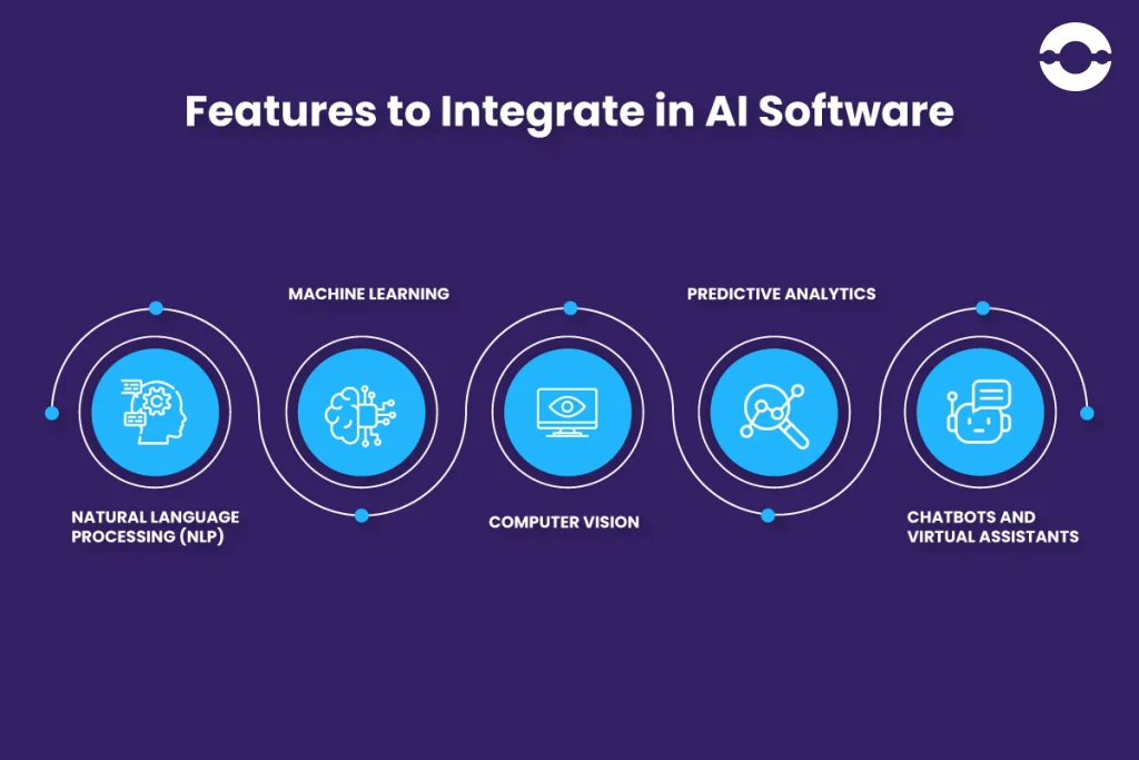 Features to integrate in AI software