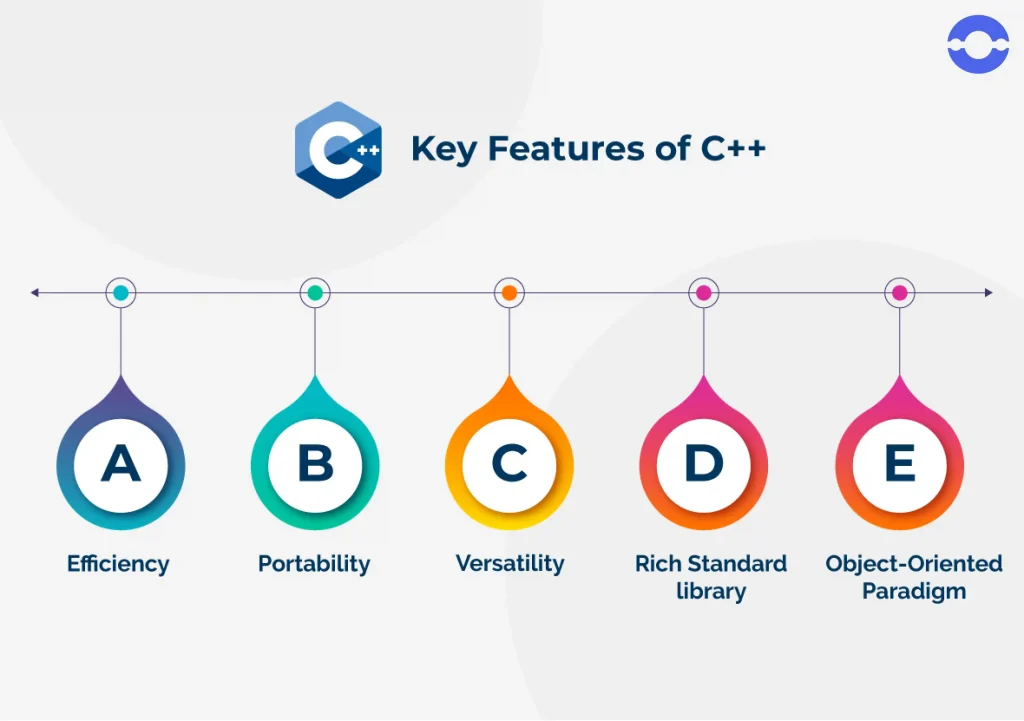 features of C++