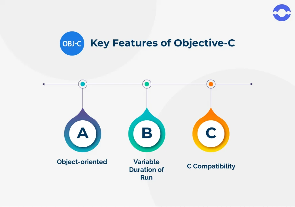 features of objective C