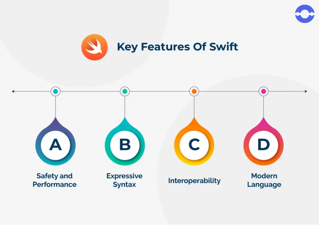features of Swift