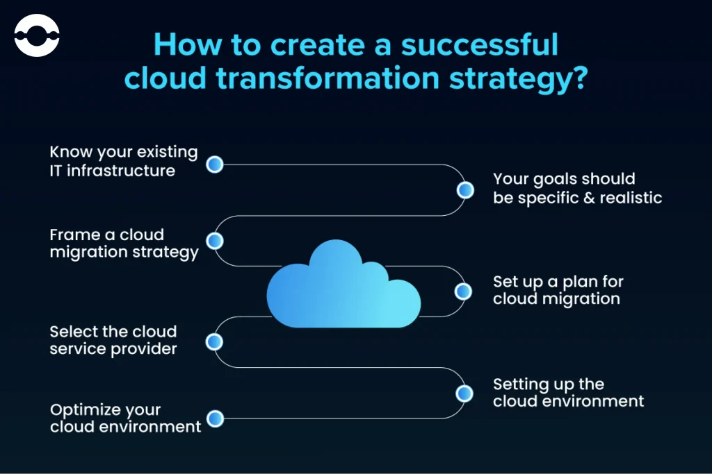 cloud transformation strategy