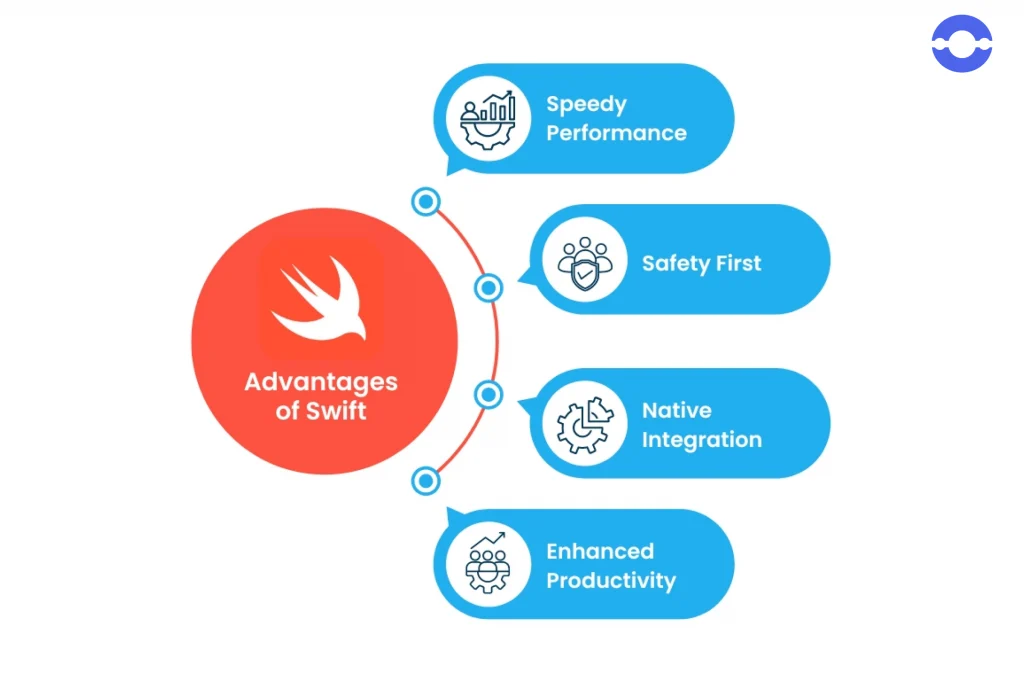 Advantages of Swift 