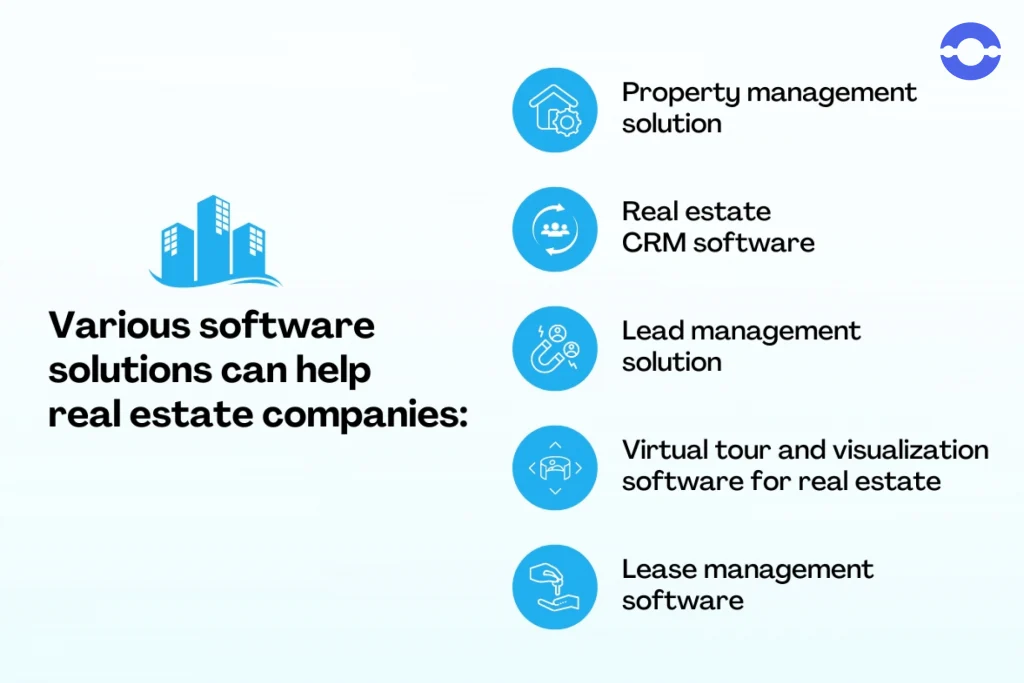 different software solutions for real estate 