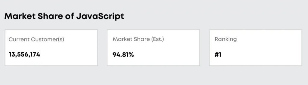 Market share of JavaScript