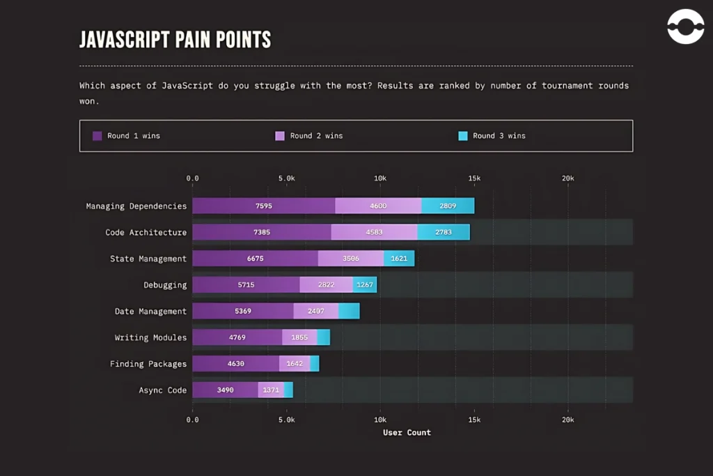 Pain points of JavaScript