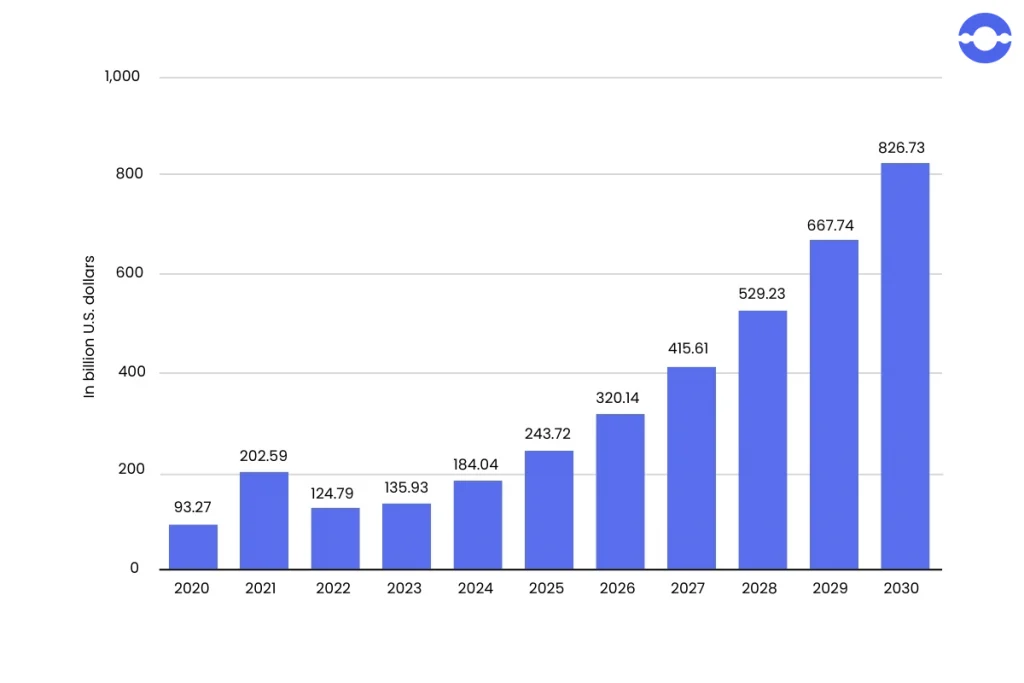 market size of AI