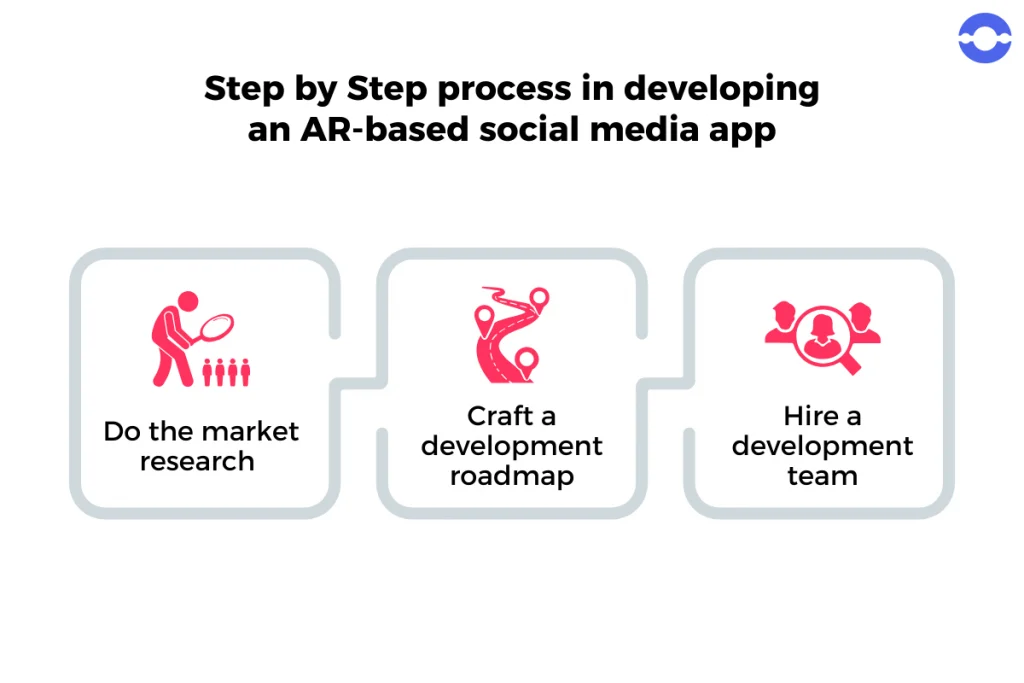 AR-based social media app development process