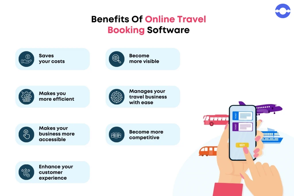 Benefits of Online Travel Booking Software