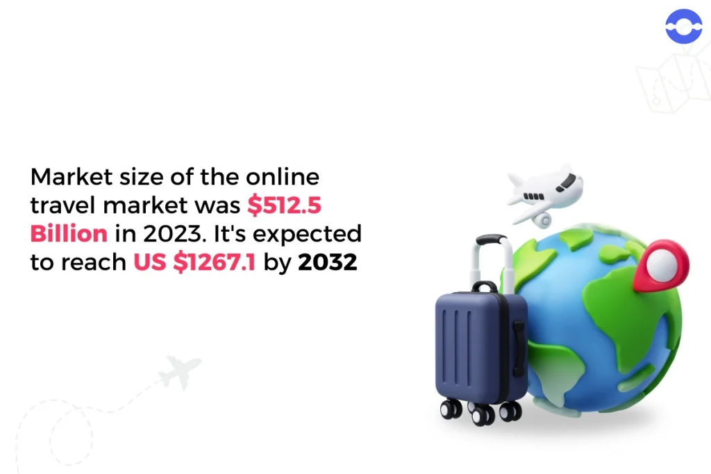 Market size of online travel market