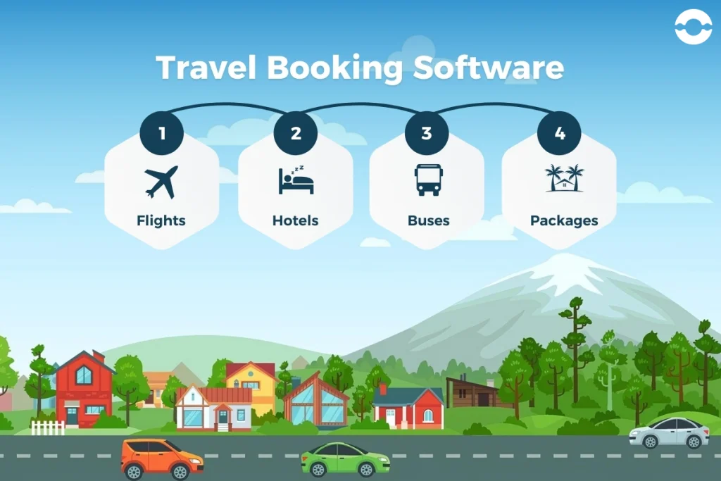 what is travel booking software