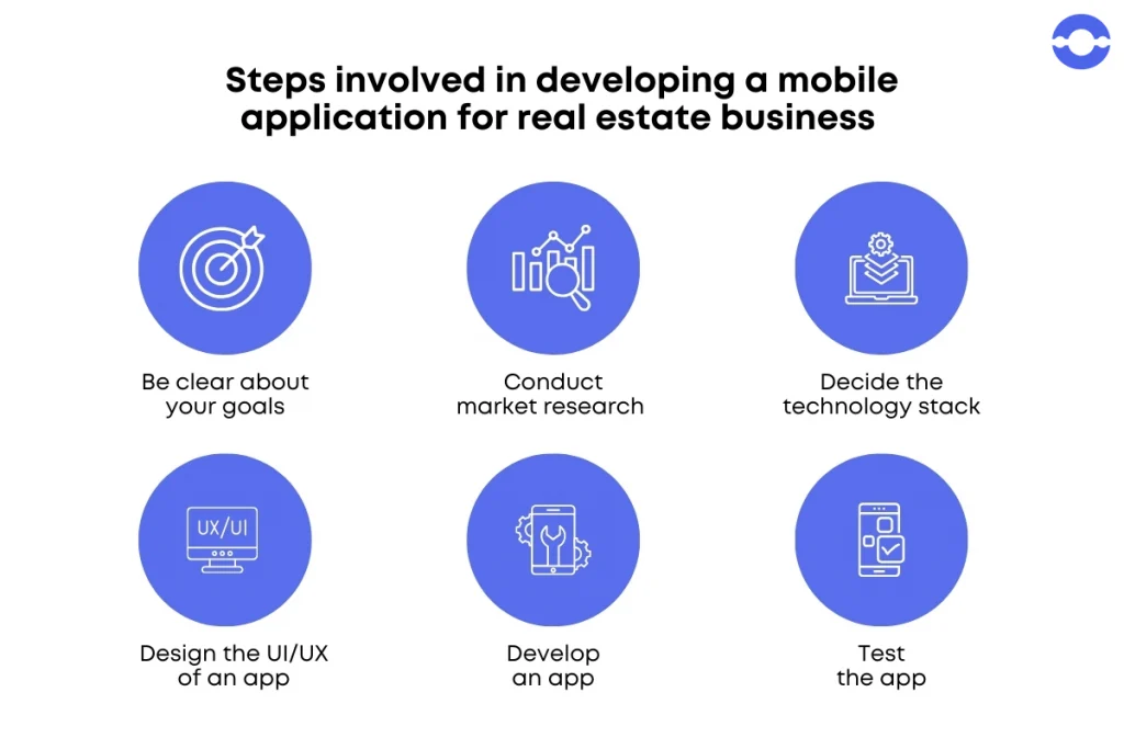 steps of real estate app development