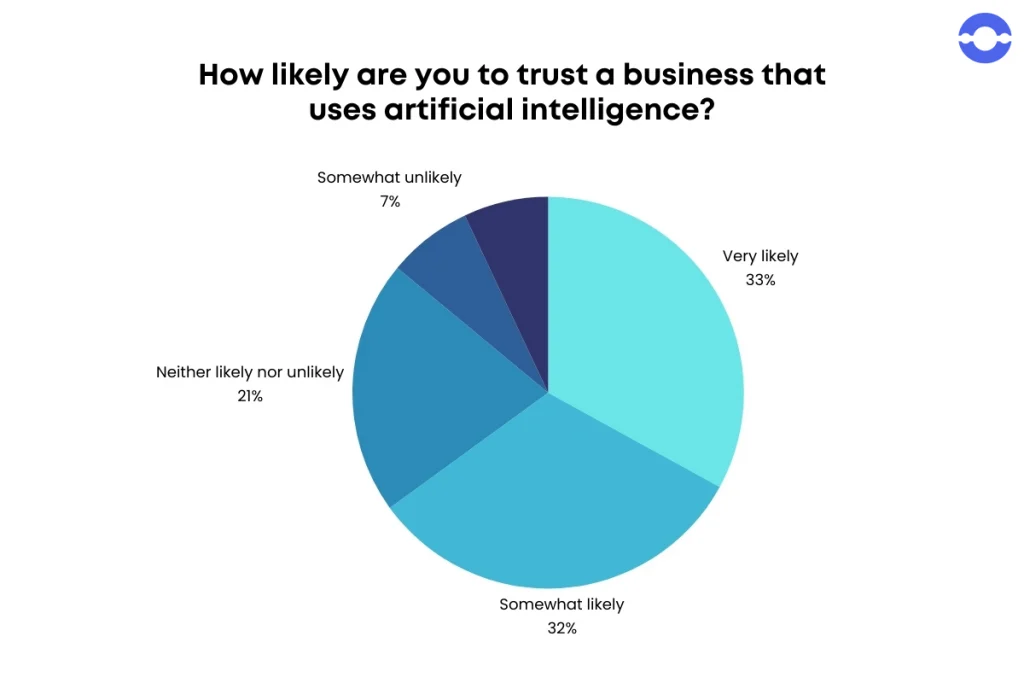 user trust in AI