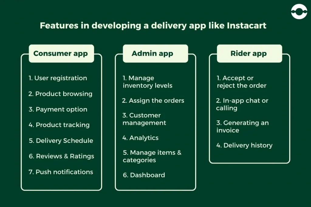 Features of Instacart App