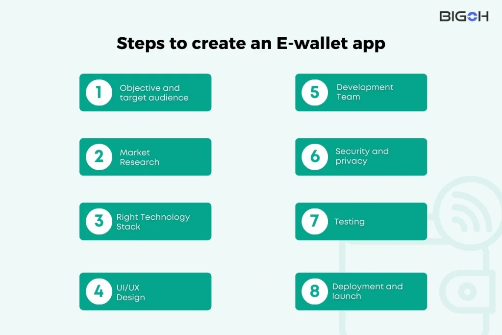 Types of E-wallet app  