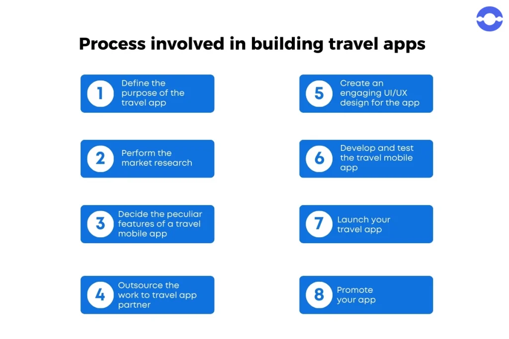 Process of building travel apps