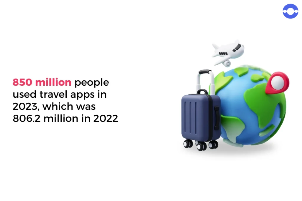  travel apps users