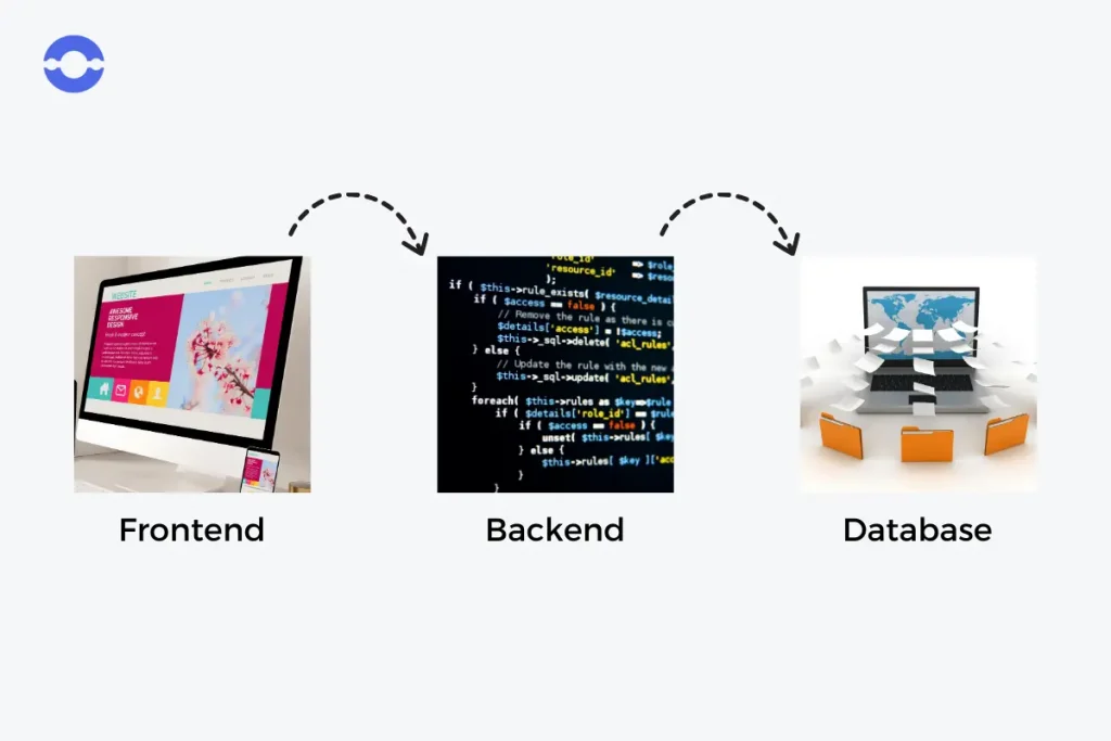 What is Full stack development? 