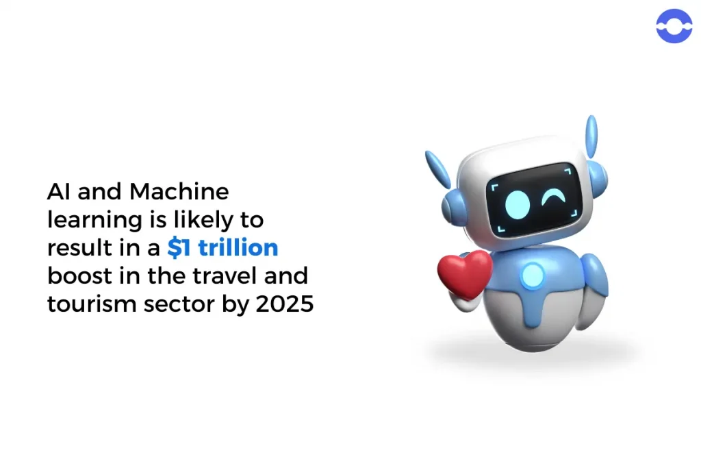 AI and ML in Travel Industry