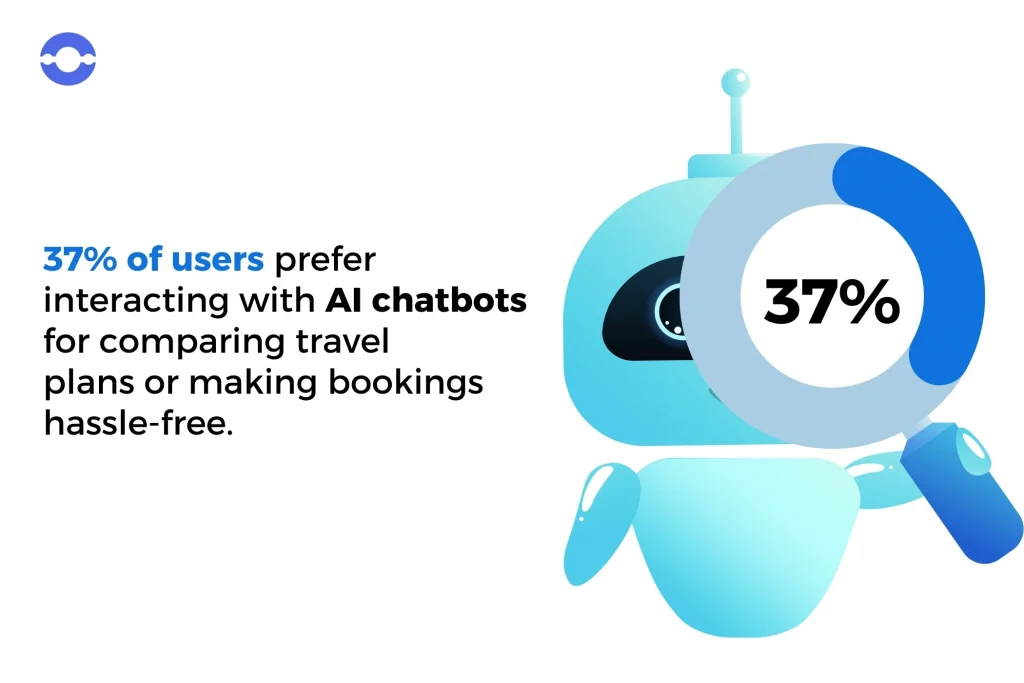 AI tracking system trend in travel industry 