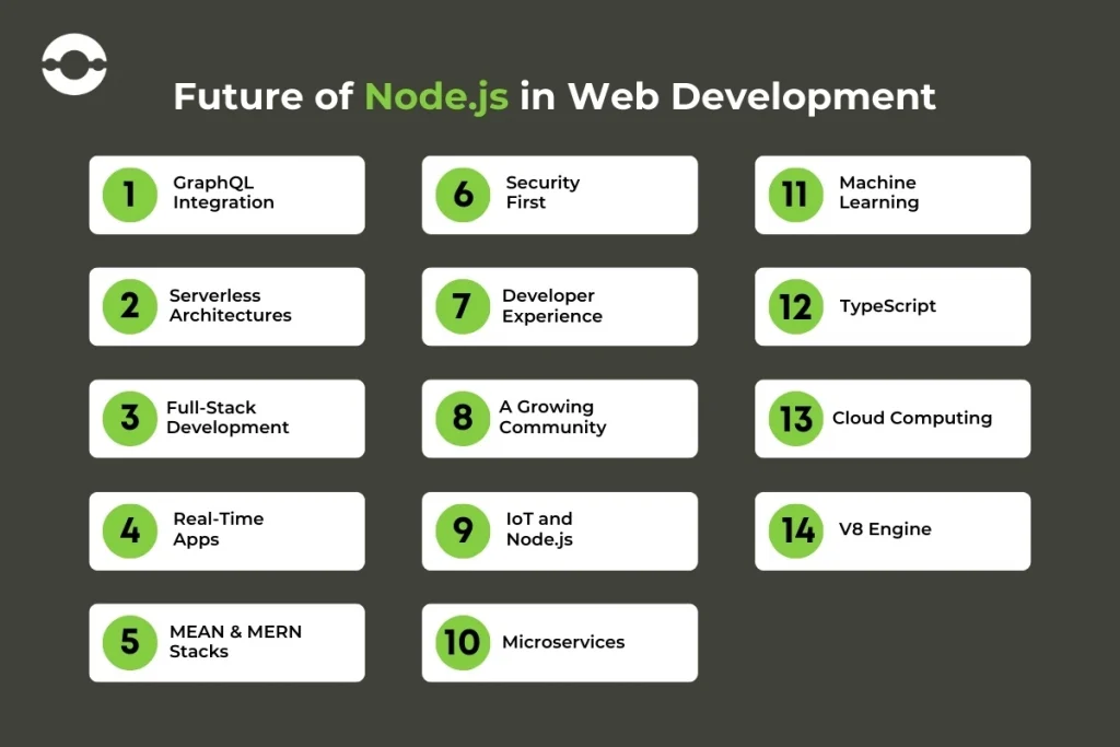 future of Node.js in web