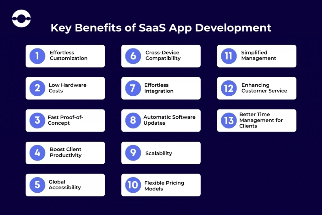 Key Benefits of SaaS application development