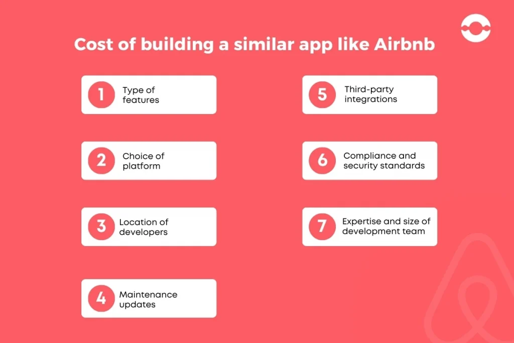 Cost of building a similar app like Airbnb