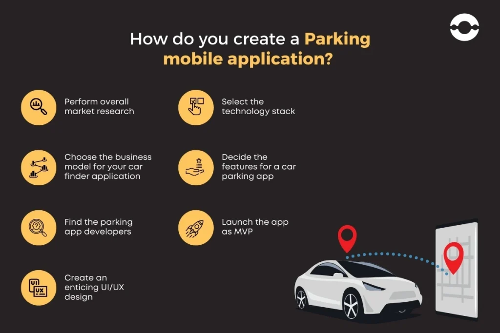 create parking mobile app