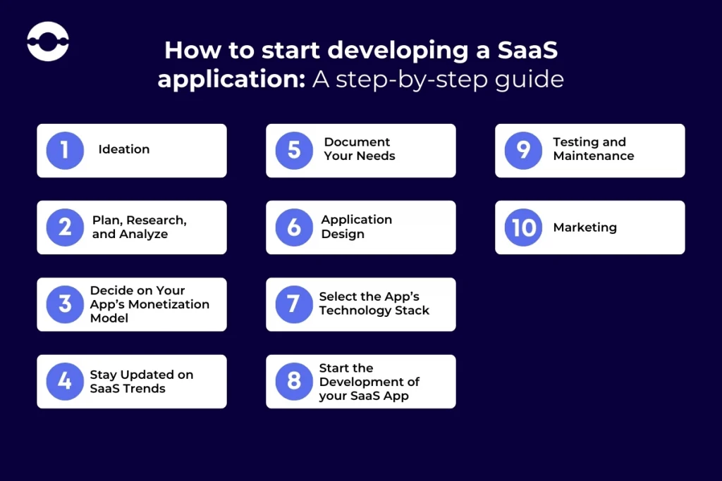 Start developing a SaaS application