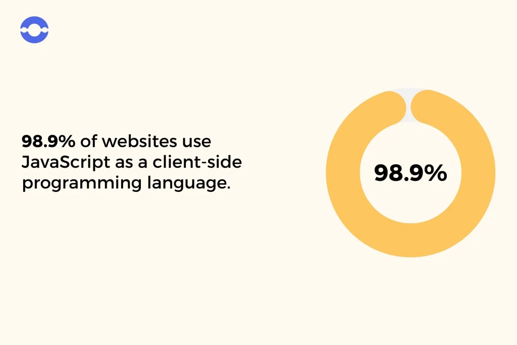  JavaScript use in websites 