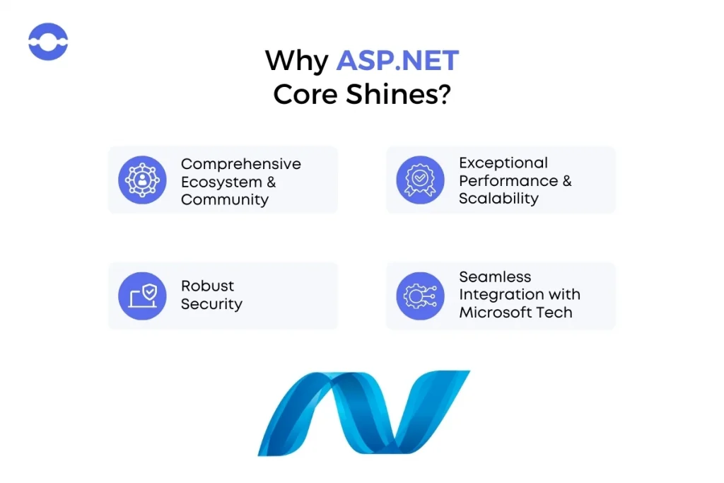 ASP.NET framework