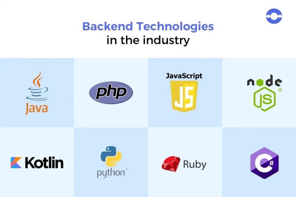 backend technologies in industry