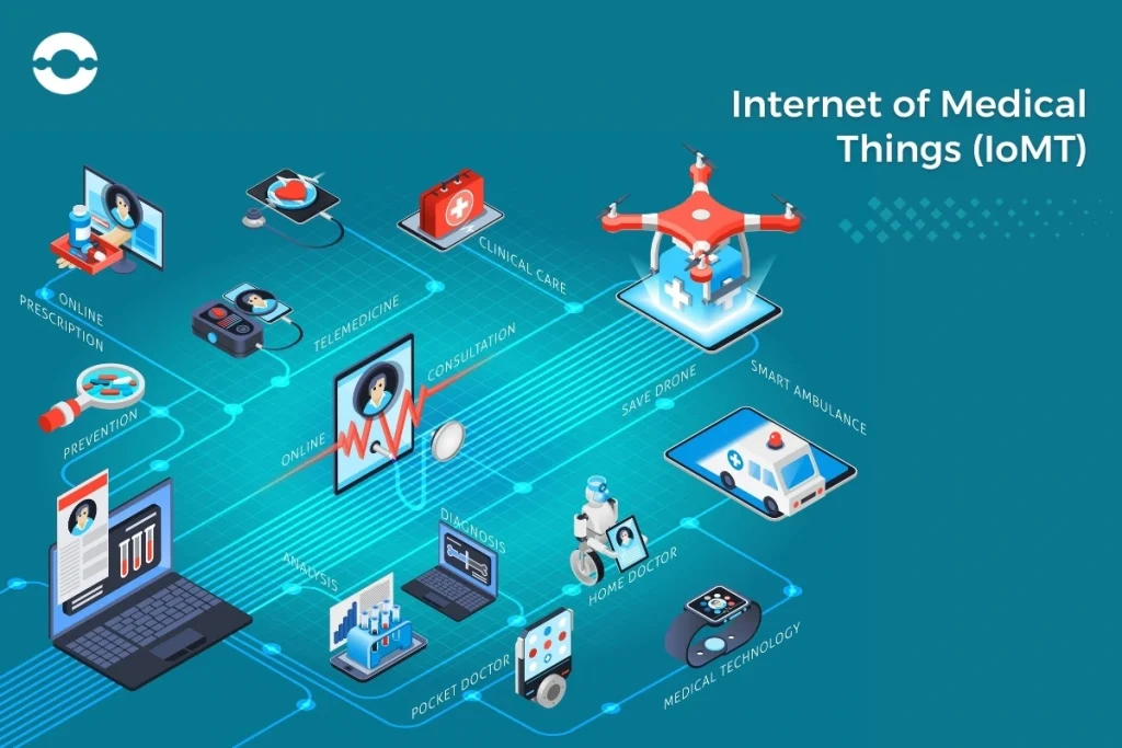 Internet of medical things(IoMT)