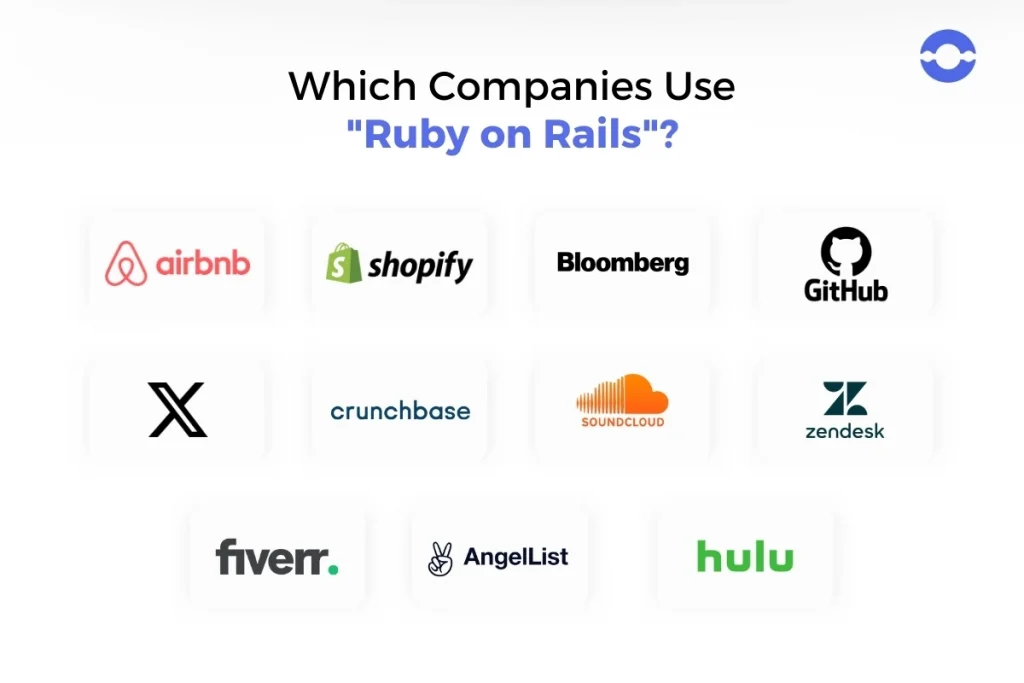 companies using ruby on rails