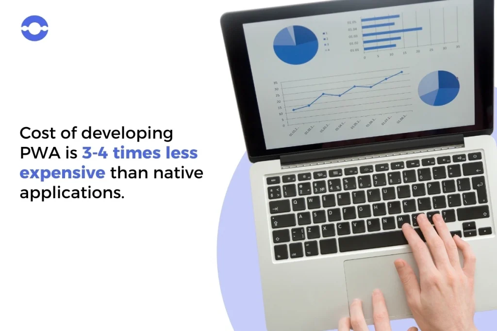 PWA less expensive than native apps 